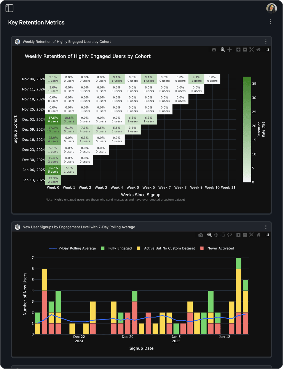 Create AI Dashboards using Postgres