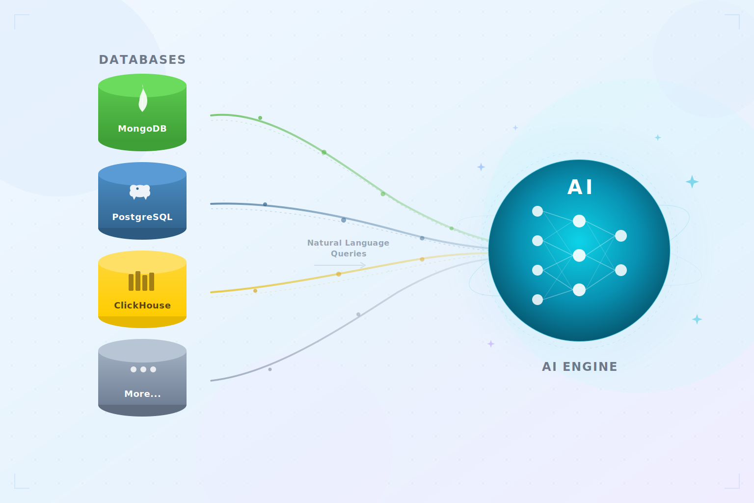 AI for Database Analytics: How to Query MongoDB, ClickHouse, PostgreSQL & More Without SQL