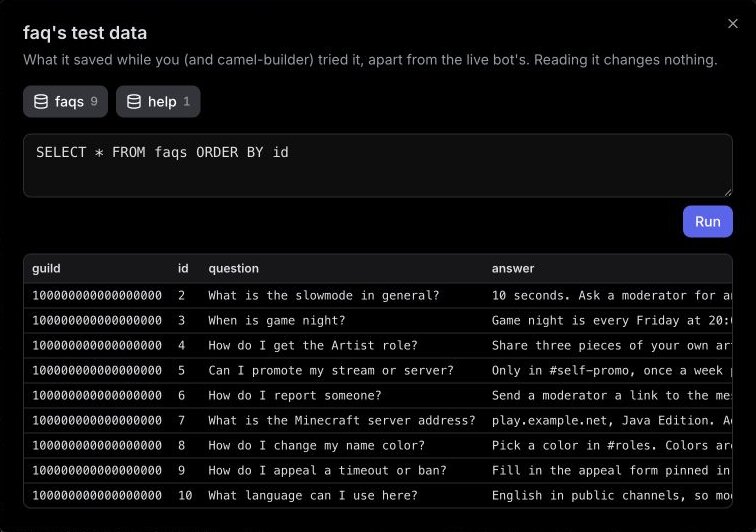 Look at test data in the test channel: nine faqs rows with ids 2 to 10, and one help row