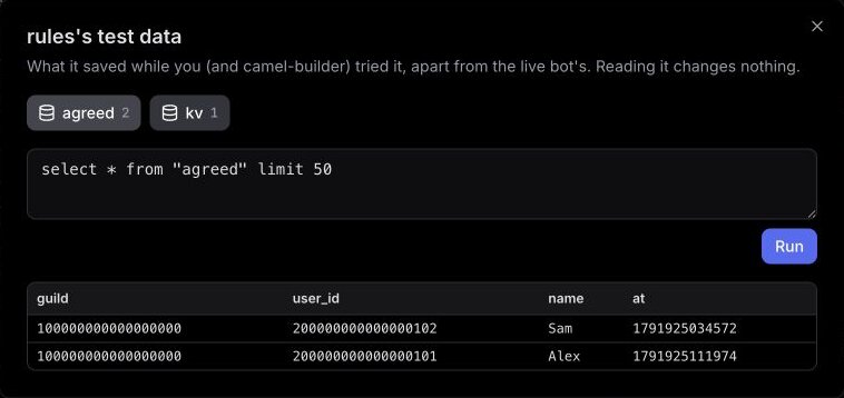 Look at test data in the test channel after the label change, with one agreed row each for Sam and Alex