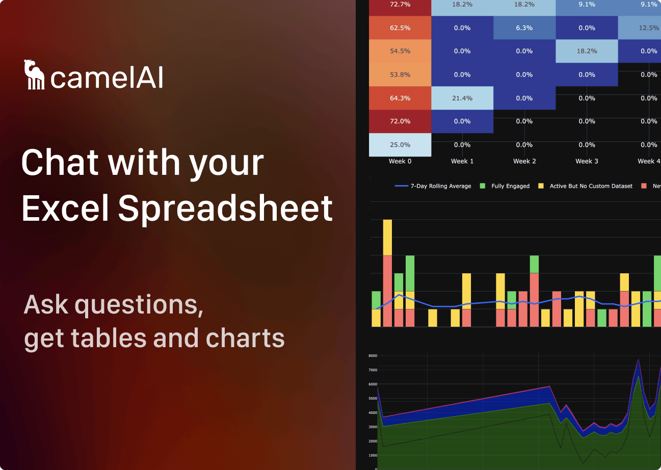 ChatGPT Excel and Beyond: Harnessing AI in Excel for Smarter Spreadsheets