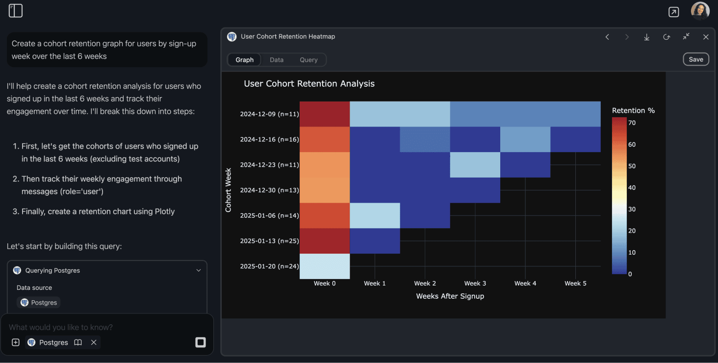 Watch camelAI work in realtime to query your data and create a cohort analysis