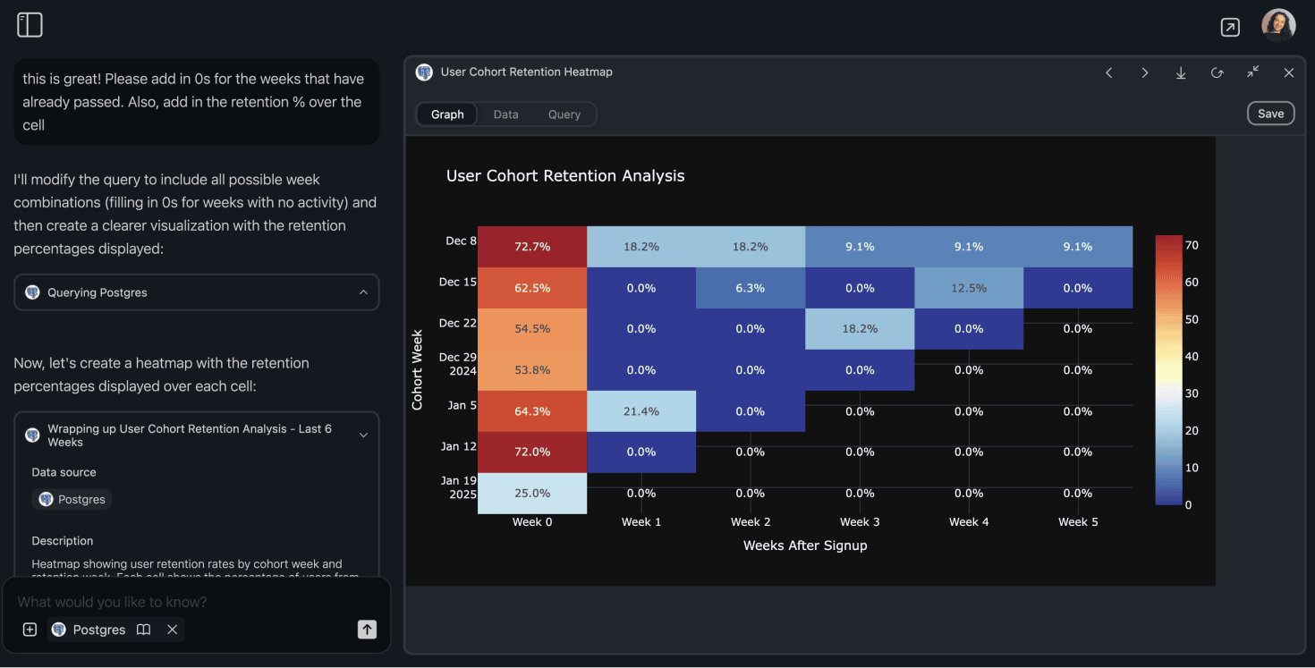 How to Create Powerful Cohort Retention Graphs