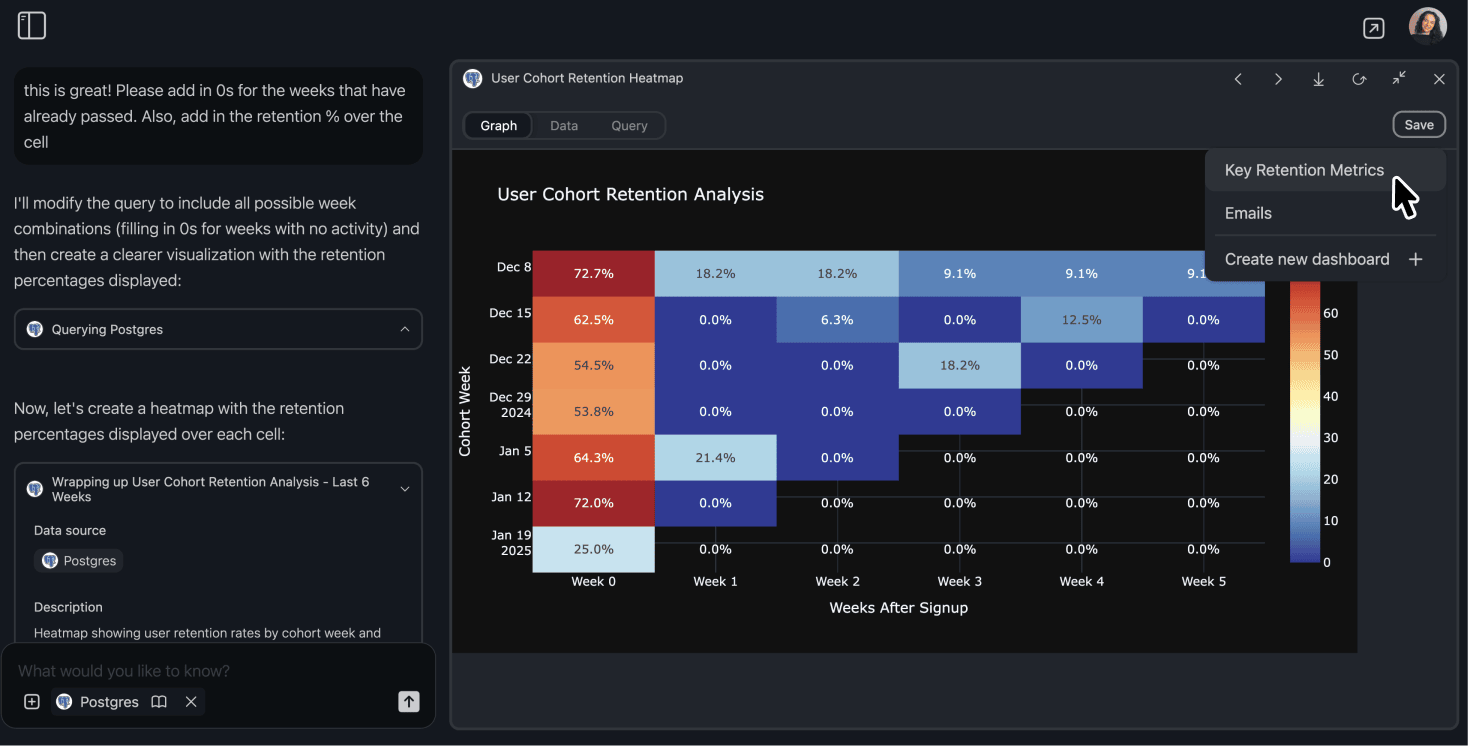 Save your graph to create an instant dashboard with your cohort retention heat map